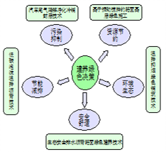 304永利集团