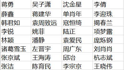 304永利集团